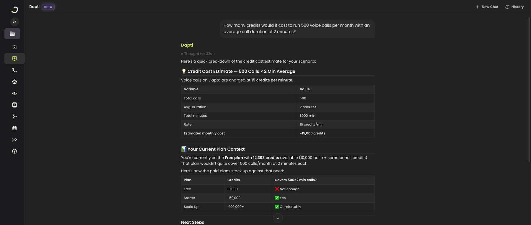 Dapti calculating the credit cost of 500 voice calls of 2 minutes each at the platform's per-minute rate, then comparing the total against the user's current plan and showing which plans would cover that volume