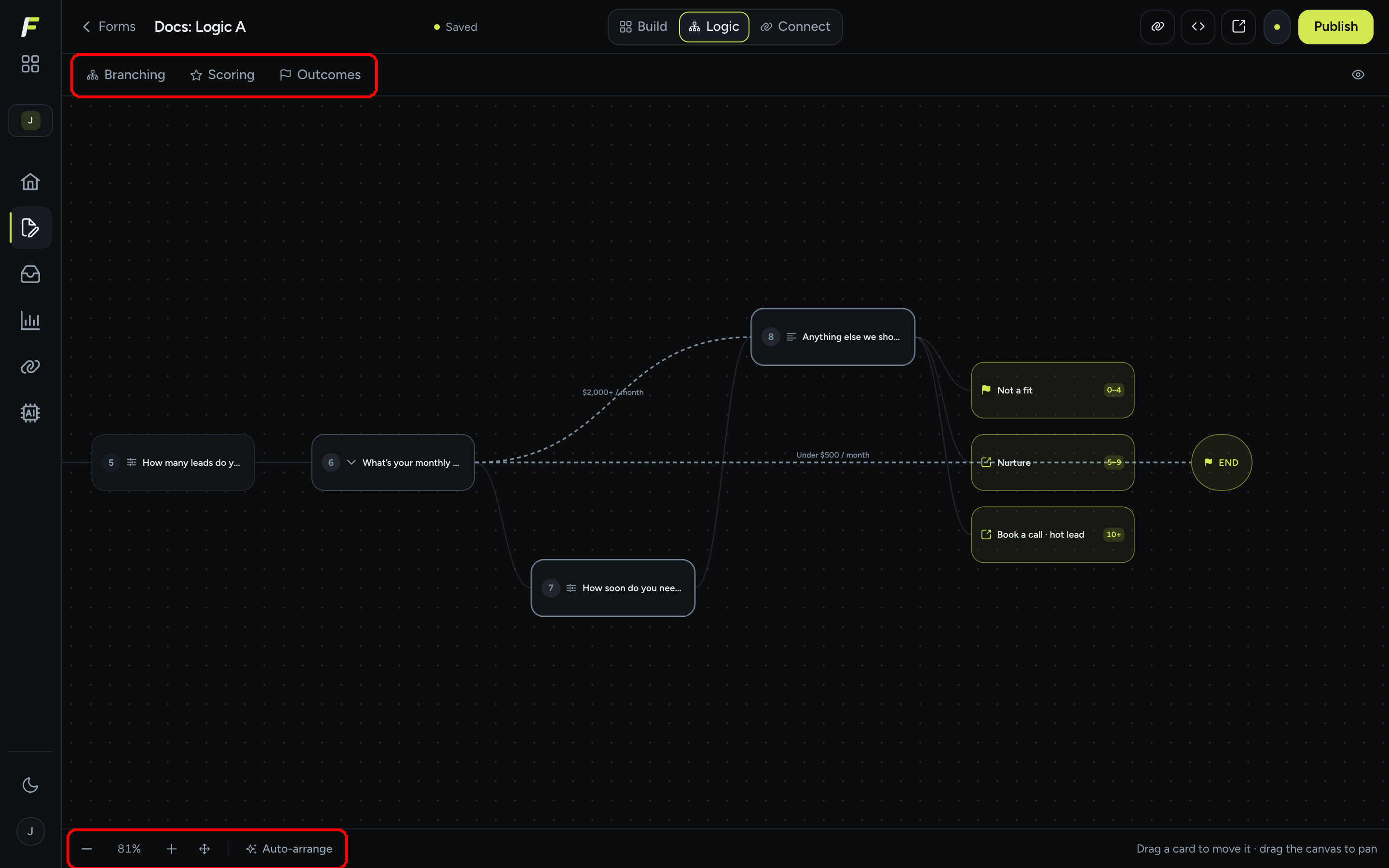 The Logic tab showing the Logic canvas with question cards, a dashed jump to a later question, three outcome cards and the End marker, with the Branching, Scoring and Outcomes toolbar and the zoom controls highlighted
