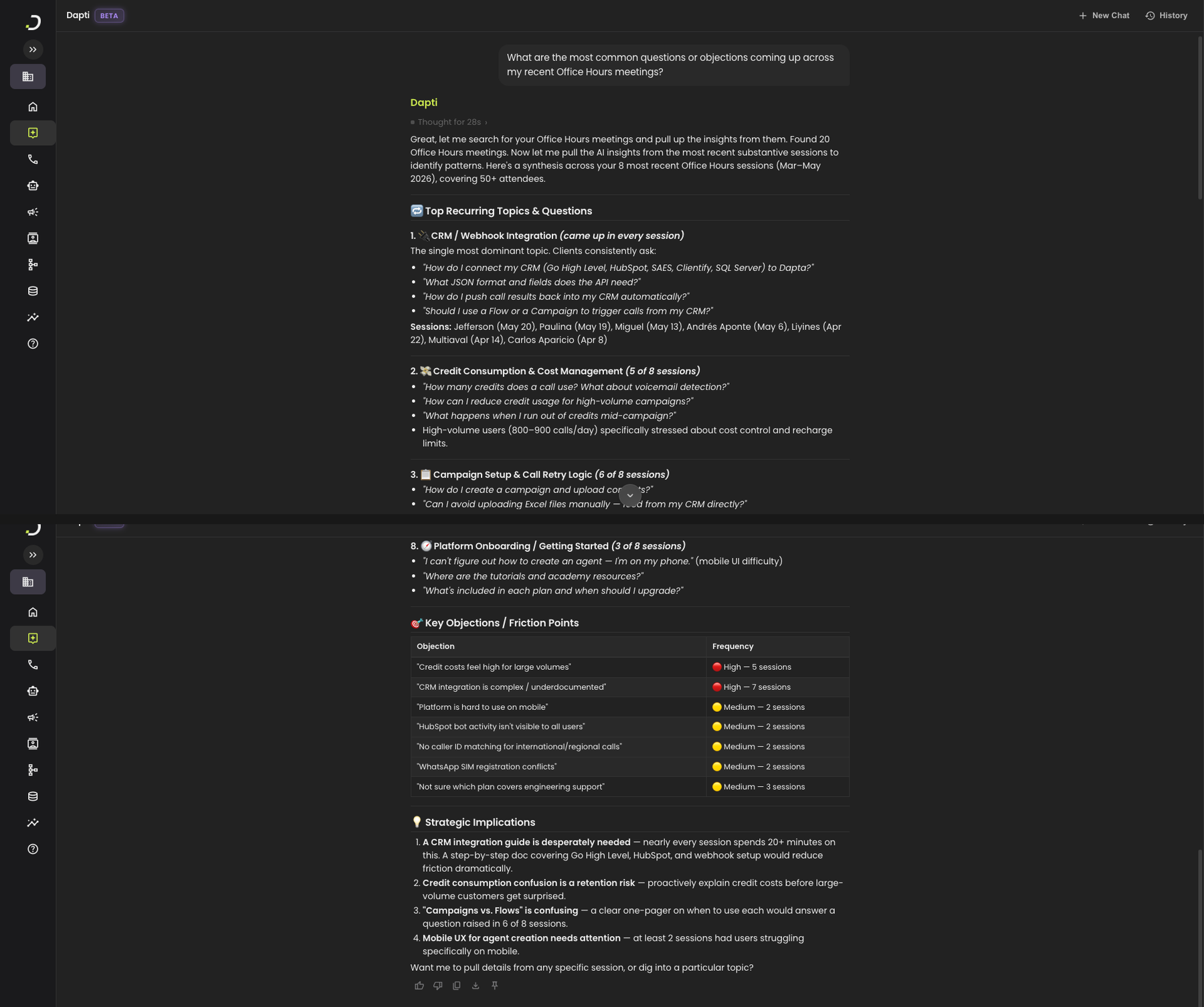 Dapti analyzing 8 recent Office Hours meetings and surfacing recurring themes including CRM integration, credit consumption, sequence setup, inbound call configuration, agent behavior, WhatsApp integration, Google Sheets as a CRM alternative, and platform onboarding, plus a Key Objections frequency table and Strategic Implications with prioritized recommendations