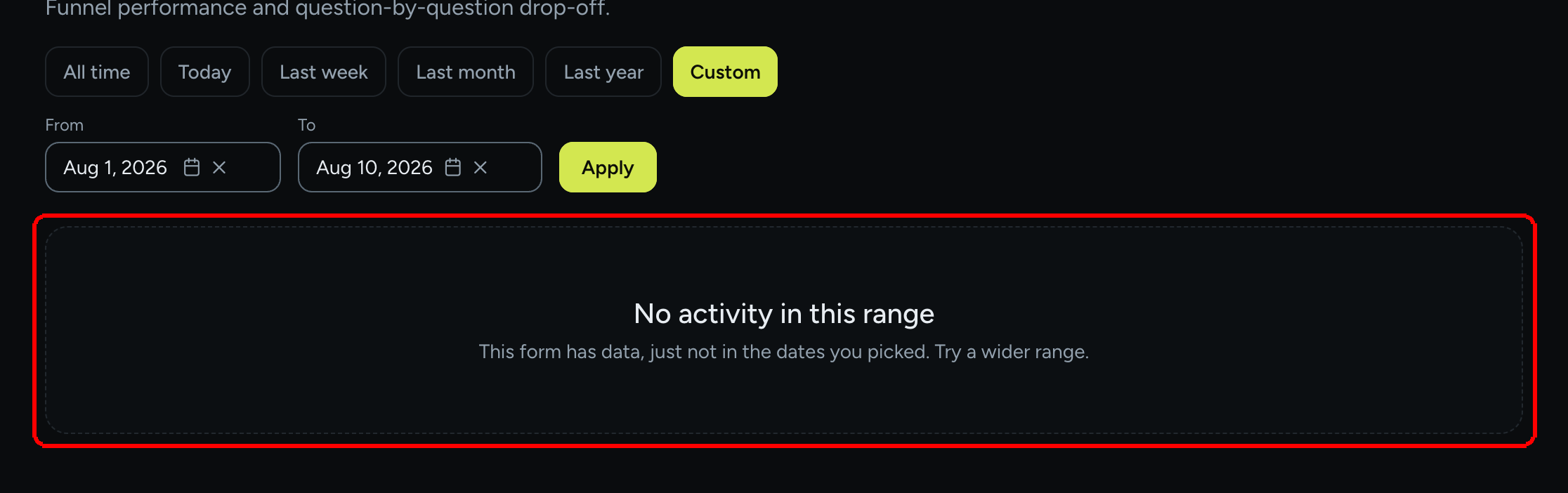 The Analytics page with a custom range selected and the No activity in this range message