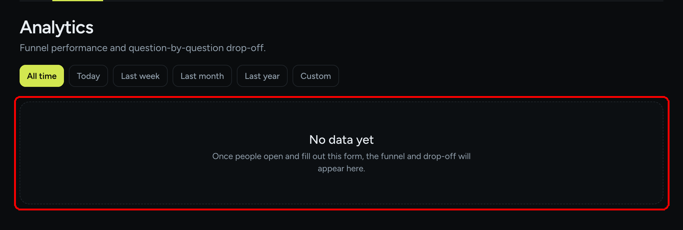 The Analytics page of a form nobody has opened, showing the No data yet message