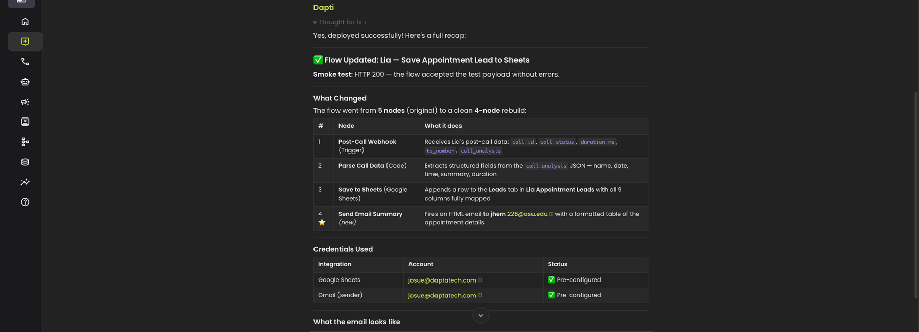 Dapti confirming the flow update with a status card, a smoke-test result of HTTP 200, a table showing the 4 nodes of the rebuilt flow including the new Send Email Summary node, and a credentials table confirming both Google Sheets and Gmail are pre-configured