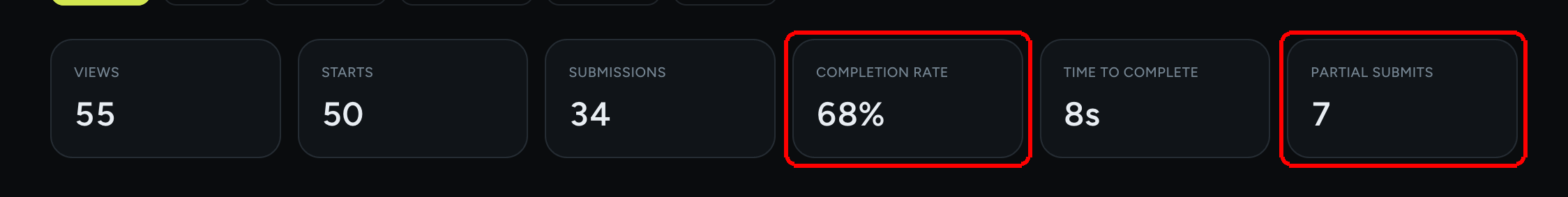 The Analytics metric cards showing Views, Starts, Submissions, Completion rate, Time to complete and Partial submits