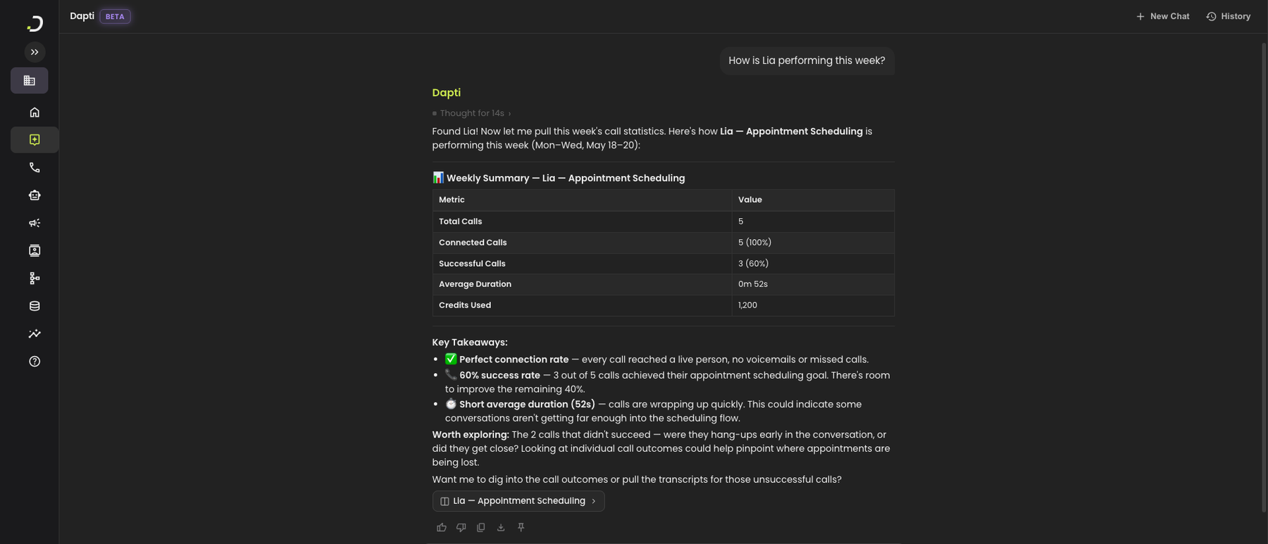 Dapti showing a weekly summary table for Lia with total calls, connected calls, successful calls, average duration, and credits used, followed by plain-English key takeaways and a follow-up question