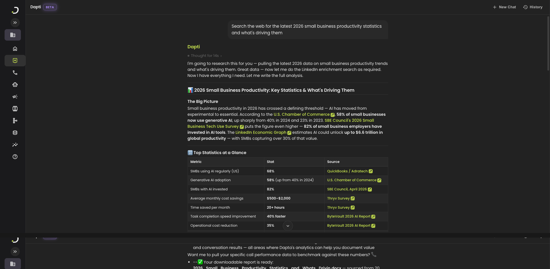 Dapti returning a structured digest of web search results on 2026 small business productivity statistics, including a Big Picture overview and a top statistics table with adoption rates, ROI numbers, and time-saved metrics, each cited to sources like the US Chamber of Commerce, LinkedIn Economic Graph, and Crunchbase, ending with 3 key numbers that matter most