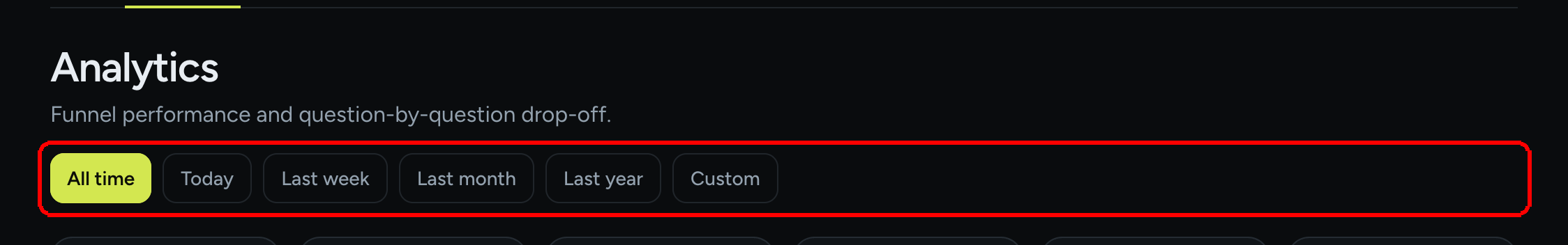 The Analytics page header with the All time, Today, Last week, Last month, Last year and Custom range chips