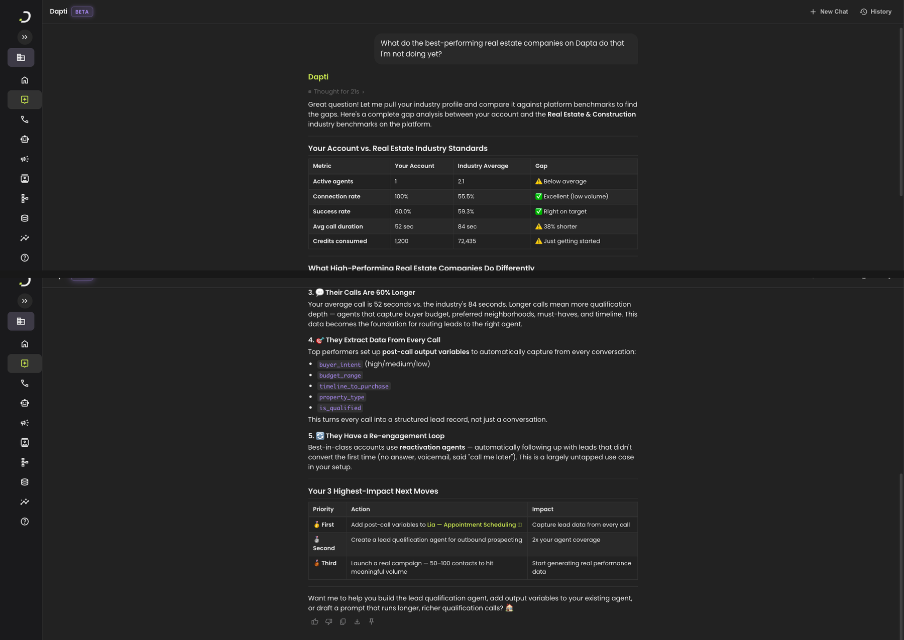 Dapti listing 5 patterns that top real estate companies use including running at scale, multiple specialized agents (buyer qualifier, outbound prospector, appointment scheduler), longer richer calls, post-call output variables, and a re-engagement loop, followed by a prioritized 'Your 3 Highest-Impact Next Moves' table